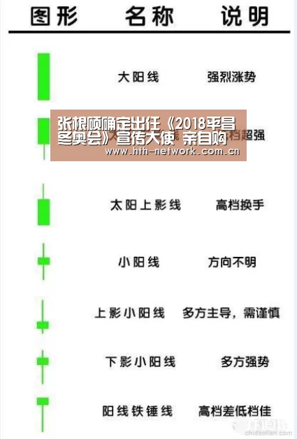 张根硕确定出任《2018平昌冬奥会》宣传大使 亲自购买2018张票送粉丝_体育赛事(图3)